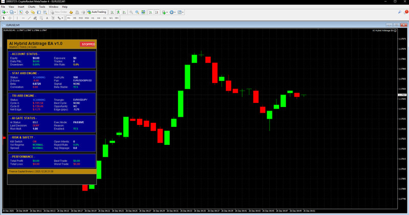 AI Hybrid Arbitrage EA - MT4 gallery