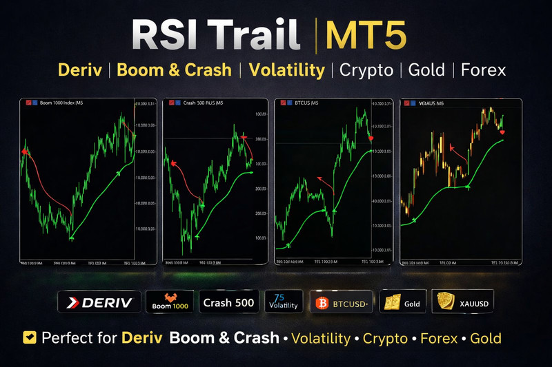 MT5 Deriv Indicator – Synthetic Profits Secret Forex Gold Signals
