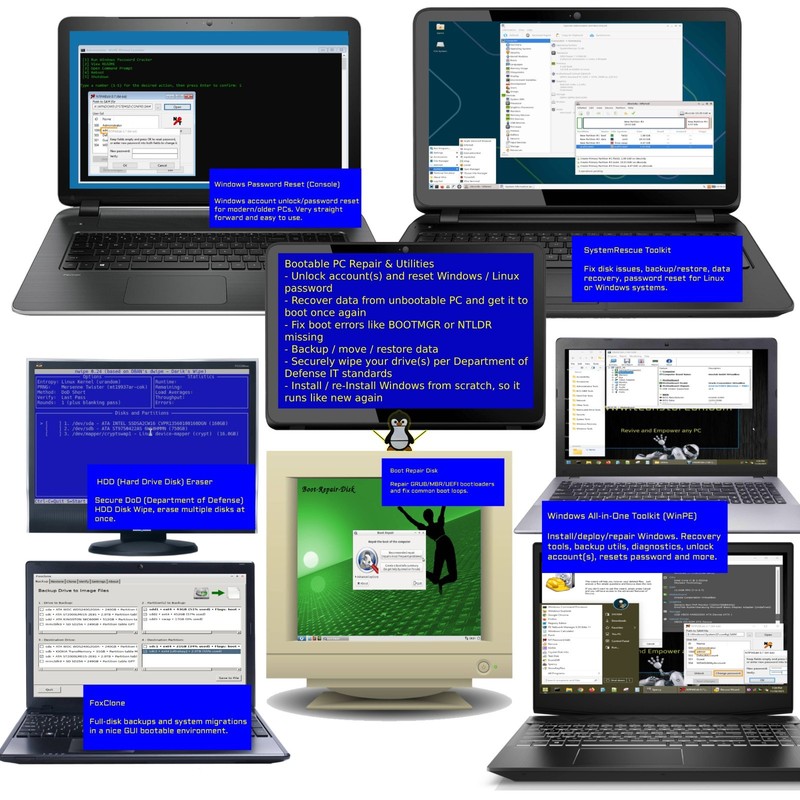 Ultimate Bootable USB Multi-Boot Linux & Windows Repair Toolkit - 128GB - USB3.0 gallery