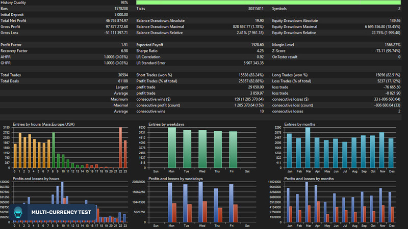 v1.17 Sentinel AI EA Metatrader MT5 Gold Bot Trading Forex Robot prop firm gallery