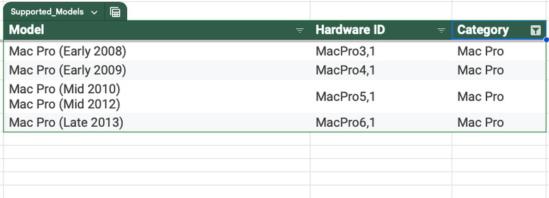 Mac Pro macOS 15 Sequoia USB Upgrade Utility 4 2007-2017 Macs Full Instructions gallery