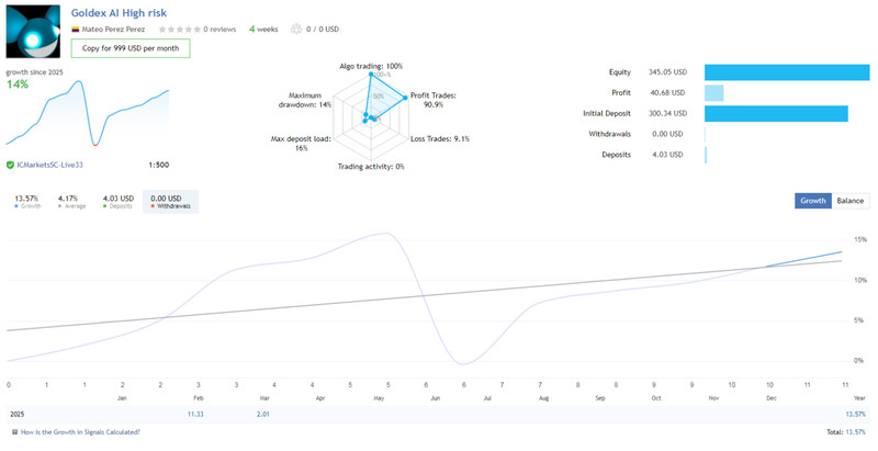 Goldex AI EA MT4 Official Latest Version Forex Gold Trading gallery