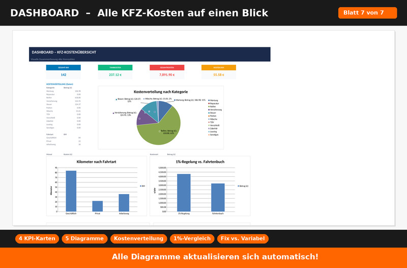 Logbook + car cost calculator Excel 2026 | company car car cost dashboard PC gallery