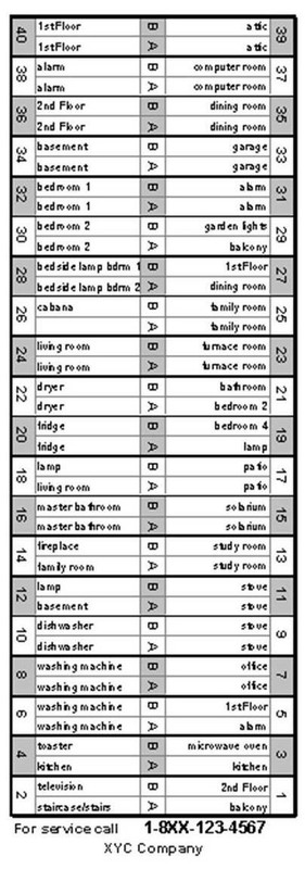 LABELS / SCHEDULE-Fuse Box-Electrical Panel Board-Circuit Breaker ENG SPAN FRNCH gallery
