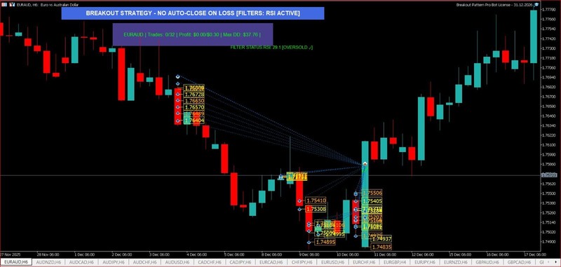 Breakout Expert Advisor MT5 - 4 Year License! gallery