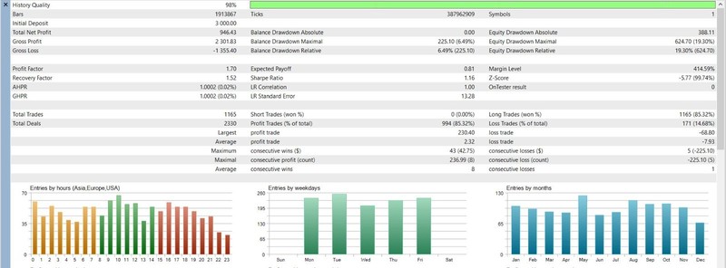 🚀 Stochastic Pro License 📉 🔥 MT5 Expert Advisor 🚀 1 YearLicense 🎯 gallery