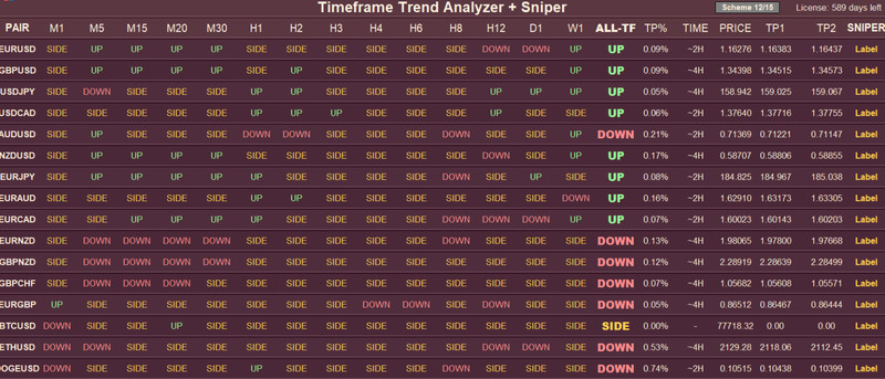 💹 MT5 Sniper Dashboard 💹 Indicator 💹 2 Year License gallery