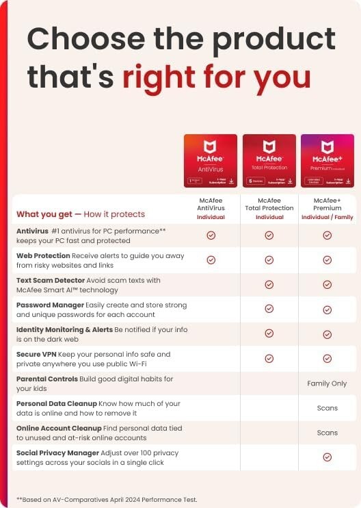 Antivirus 2025: Real-Time Protection & Safe Browsing Software gallery
