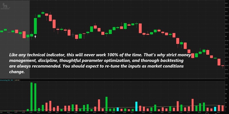Thinkorswim Thinscript Code Multi-Timeframe Volume & Price ATR Spike Indicator gallery