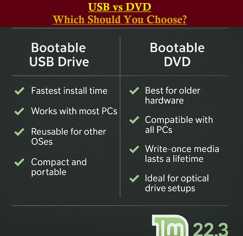 Linux Mint 22.3 Cinnamon Latest Release 64bit BOOTABLE/LIVE USB or DVD gallery