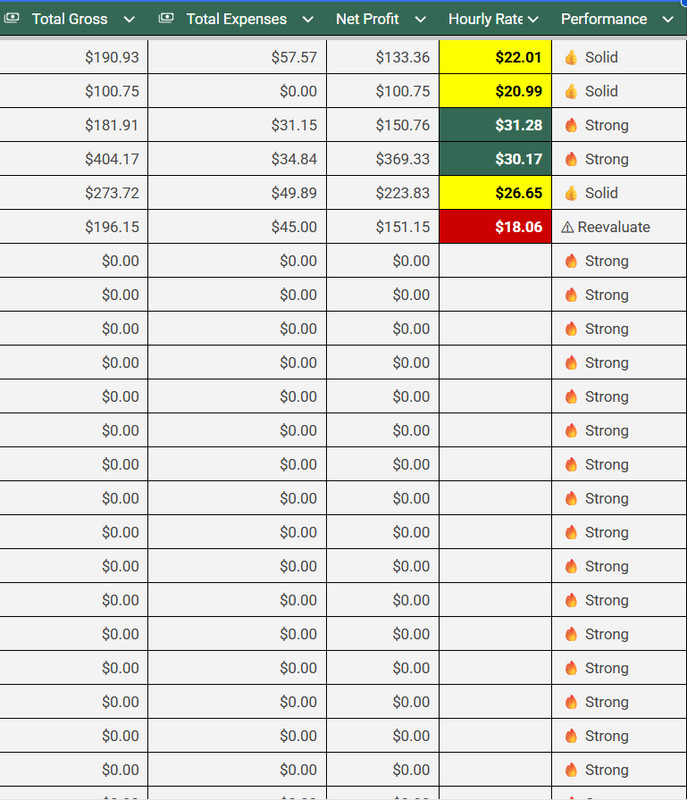 Gig Driver Profit Tracker Spreadsheet Earnings Dashboard FlipNvest gallery