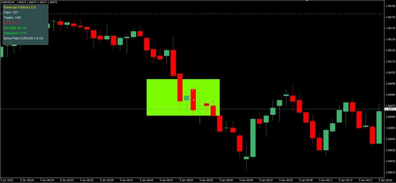 🏆 MT4 📈2 Weeks LICENSE🏆Candlestick 💹🚨Reversal 🏆🚨6-TF MA 🤖Patterns EA 🚀