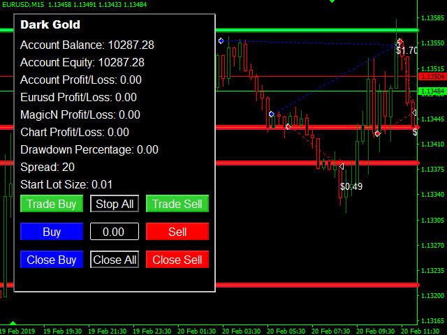 v2.0 Dark Gold EA Metatrader MT5 MQL5 Bot Trading Robot prop firm Expert Advisor gallery