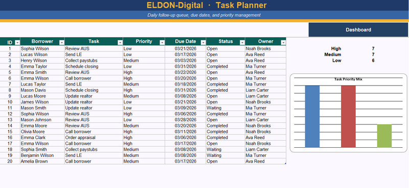 Loan Officer Template Excel Google Sheets Mortgage CRM Pipeline Client Tracker gallery
