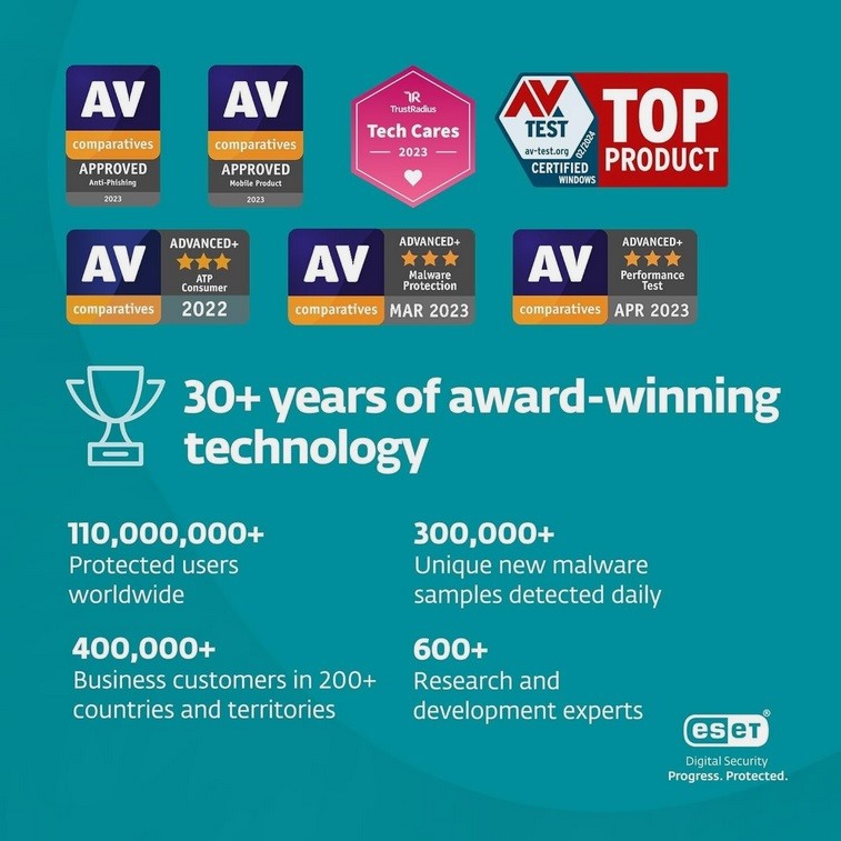 ESET Home Security Essential 1 Year License – 3 Devices Subscription gallery