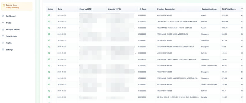Global Import Export Data gallery