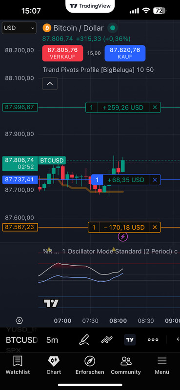 🔥 Pivot Crossover Scalping Strategie – M1 / M5 / Tradingview gallery