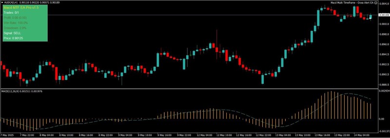 🧠💹 MACD Multi-Timeframe EA Pro v1.5 – 2Year License MT4