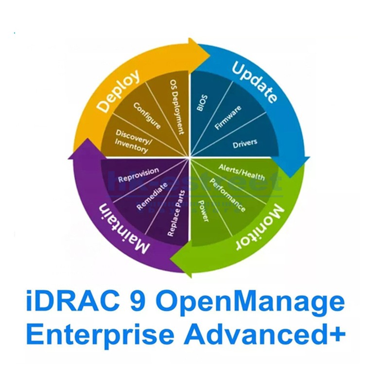 OpenManage Enterprise Advanced+ for iDRAC9 (14G or above) 528-CTZF, 528-CTZH