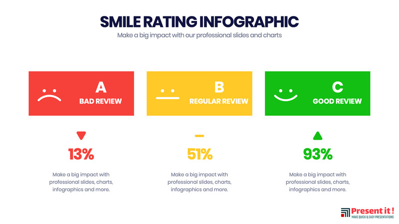 Smile Rating Powerpoint Infographic Template gallery