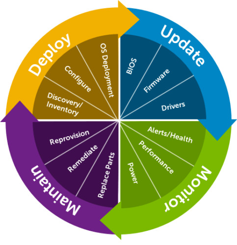 IDRAC9 OpenManage Enterprise Advanced+ Plus license for Dell 14th 15th 16th Gen