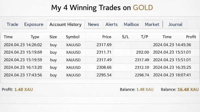 FTMO Prop Firm Killer EA Trading Software for MetaTrader 4 Download gallery
