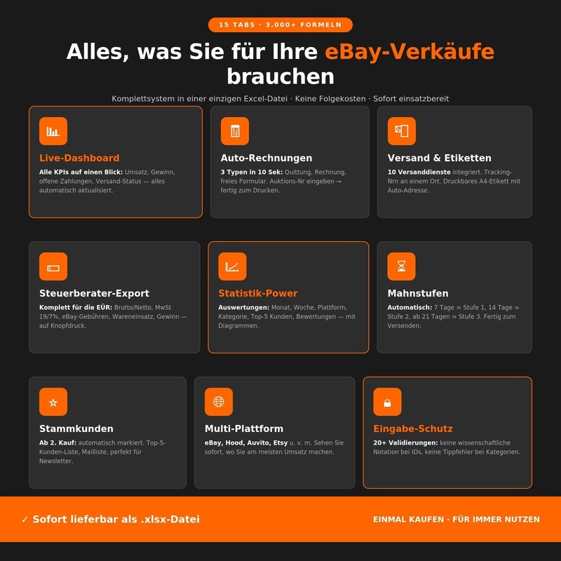 eBay auction processing Excel | invoice shipping reminder statistics EÜR 2026 gallery