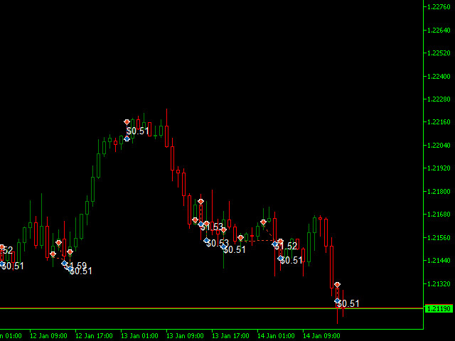 v2.0 Dark Gold EA Metatrader MT5 MQL5 Bot Trading Robot prop firm Expert Advisor gallery