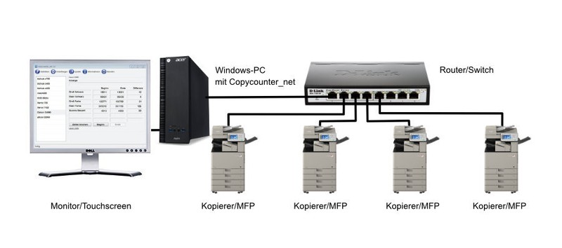 Copycounter_net Basic: Software für Copyshops zum Kopien anzeigen gallery