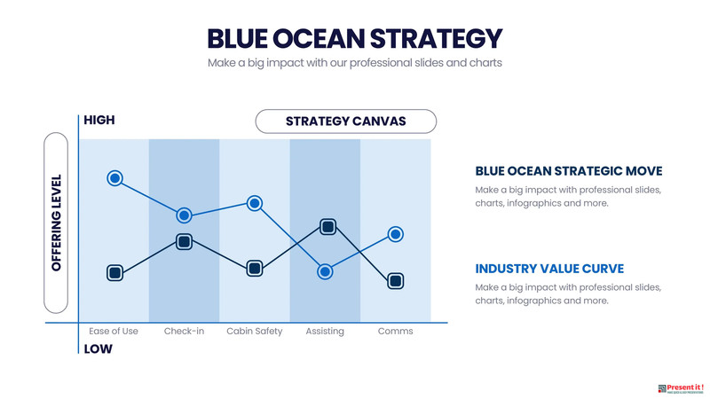 Blue Ocean Strategy Infographic Templates gallery