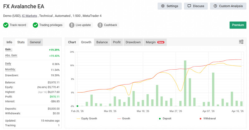 FX Avalanche EA - Automated Forex Trading Robot MT4 MT5 Expert Advisor gallery