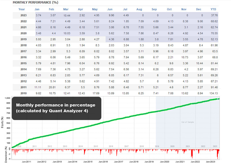 v4.4Boring Pips EA Metatrader MT4 MQL4 Forex Bot Trading prop firm ready gallery
