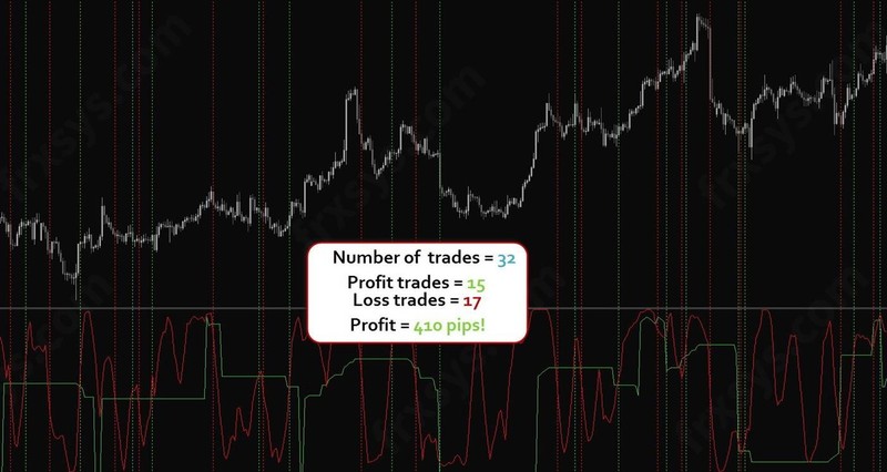 Forex Impulse System gallery