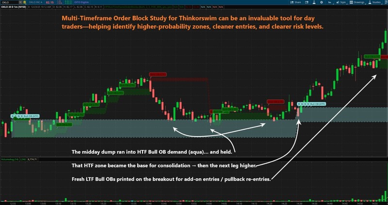 Thinkorswim Thinkscript Multi-Timeframe Price-Based Order Block Custom Indicator gallery
