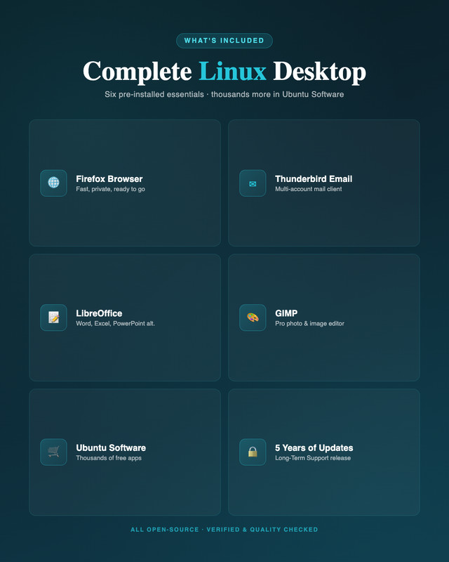 Ubuntu 26.04 LTS Desktop USB - Bootable 64-bit Live or Install April 2026 gallery