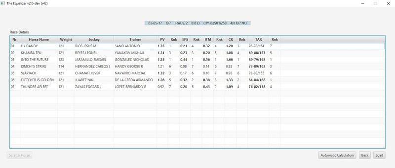 THE EQUALIZER 2.1 Thoroughbred Handicapping Software – Modern Pace Handicapping