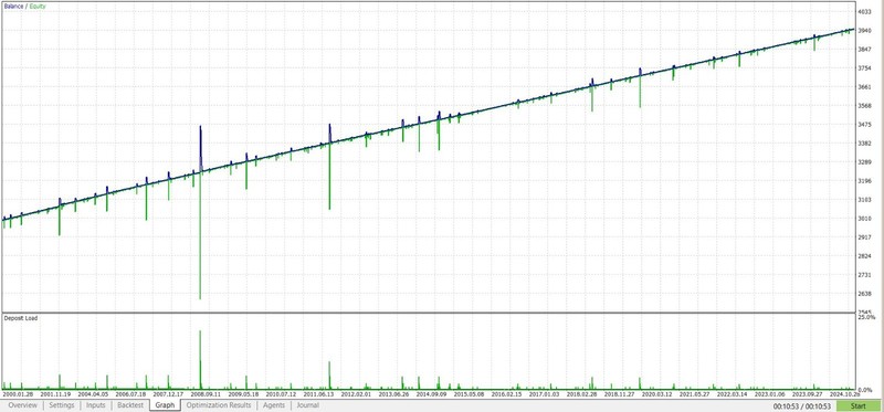 🚀 Stochastic Pro License 📉 🔥 MT5 Expert Advisor 🚀 1 YearLicense 🎯 gallery