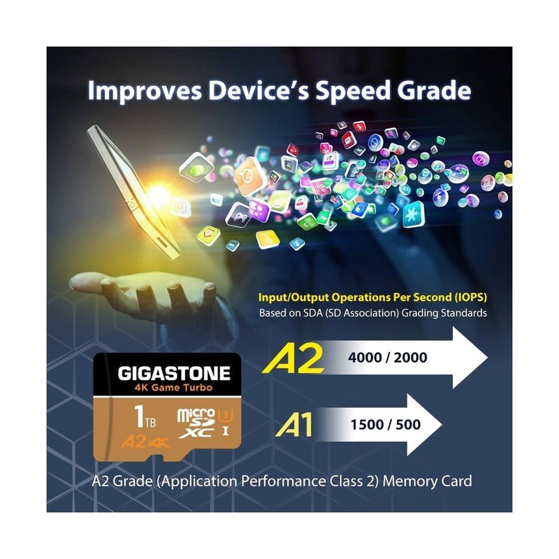 [5-Yrs Free Data Recovery] GIGASTONE 1TB Micro SD Card, 4K Game Turbo, R/W up... gallery