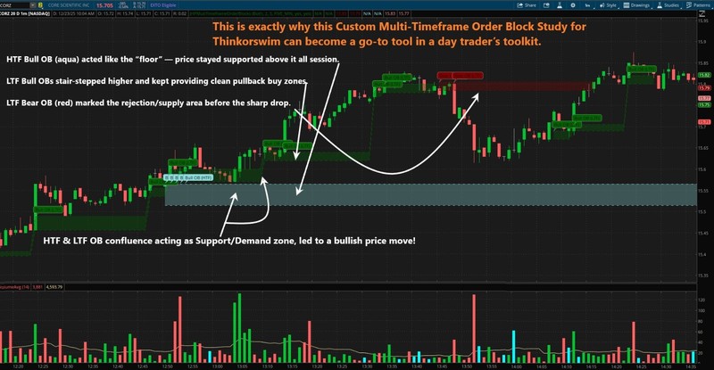 Thinkorswim Thinkscript Multi-Timeframe Price-Based Order Block Custom Indicator gallery