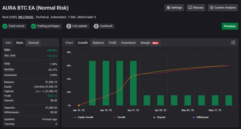 v1.915 Aura BTC Hash EA Metatrader MT5 MQL5 Bot Trading Crypto scalper gallery