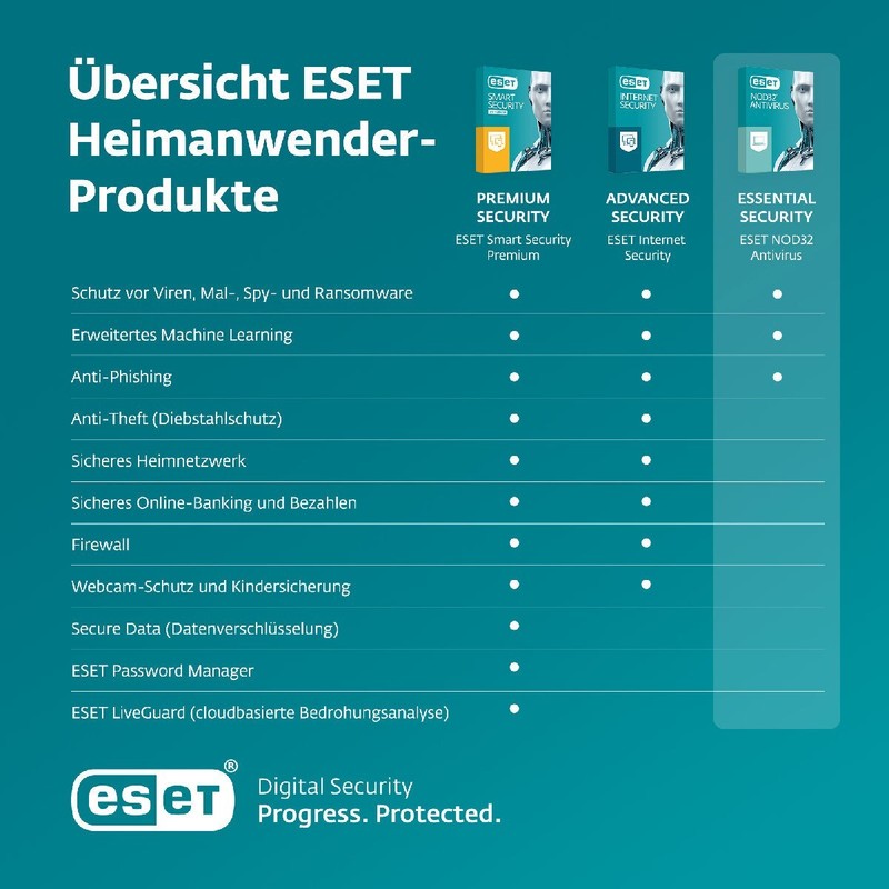 ESET NOD32 Antivirus (2026) 5 Devices / 1 Year - PC / Mac Download NEW gallery