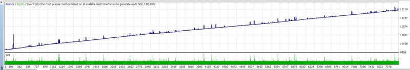 🌍Swing Trader EA 📉 🔥 MT4 🚀 1 Year License 🎯 gallery