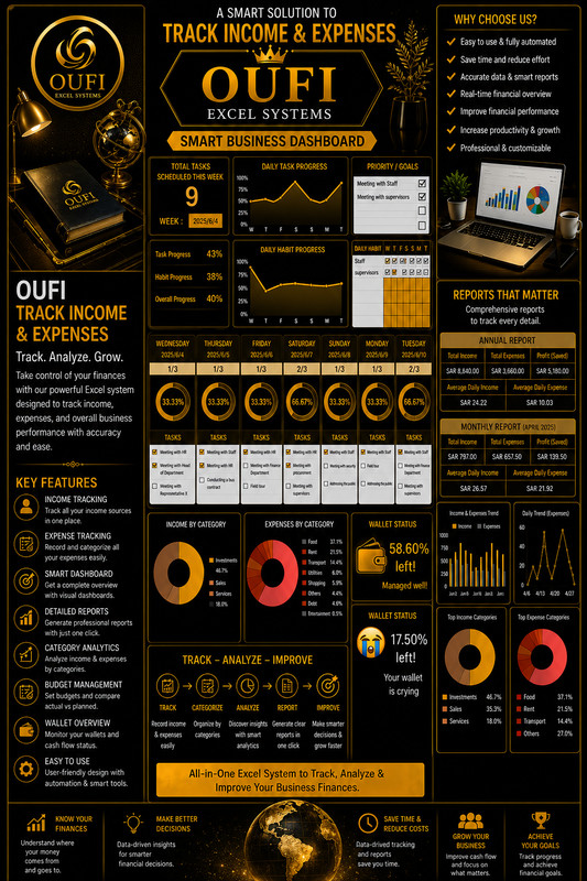 OUFI Track Income & Expenses