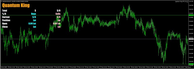 v3.1 Quantum King EA Metatrader MT5 Forex Bot Trading Forex Robot prop firm gallery