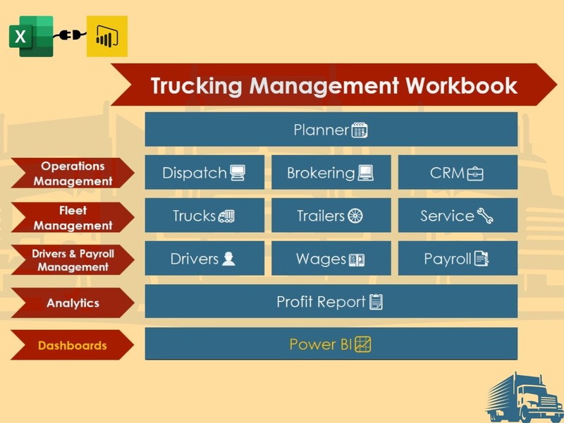 Trucking Operations Management Workbook & Power BI Analytics (Imperial) gallery