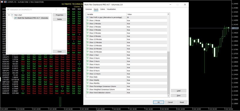 🎬 ULTIMATE TECHNICAL MULTI DASHBOARD Indicator 🧮 MT5 🎬 2 Months License 🧮