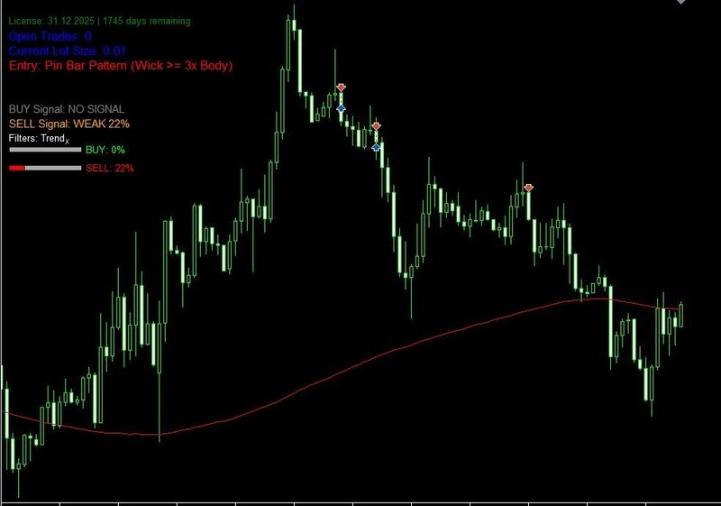 🔥Pin Bar BOT Pro License 📉 MT5 Expert Advisor 🚀 1 YEARLicense 🎯