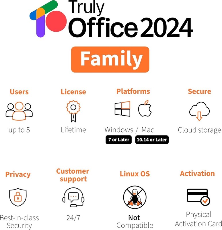 2024 Lifetime License for 5 Users: All-in-One Suite with Cloud & Office Access gallery
