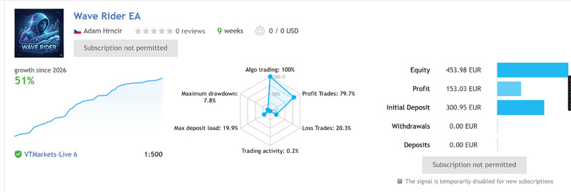 v4.1 Wave Rider EA Metatrader MT5 Gold Bot Trading Forex Robot prop firm gallery