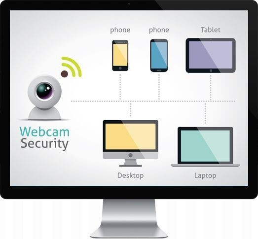 Blue Iris Pro v6.x ( Latest ) Video Camera Security Software - Full License Life gallery